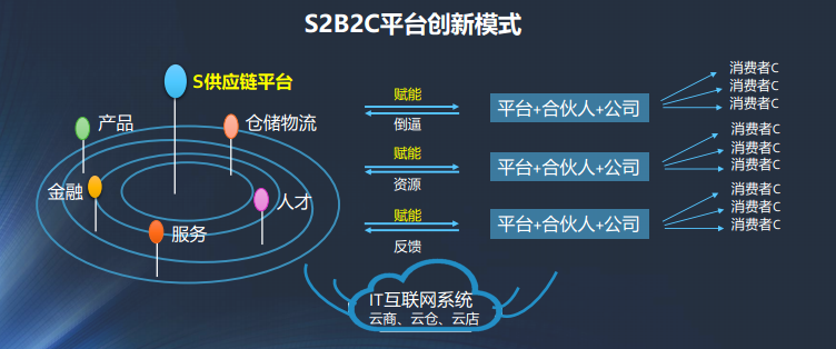 &ldquo;百亿商源&rdquo;欲打造&ldquo;千商共好&rdquo;的酒业流通新时代