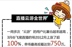 云生活大数据来了！“云旅游”成新宠 杭州、重庆是云游最多国内城市