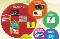 “2012年全球最受赞赏企业排行榜 ”第四位