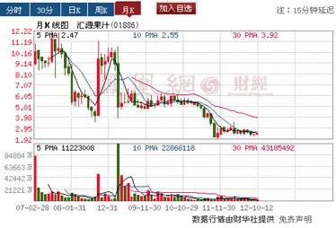 汇源进军葡萄酒被称&ldquo;病重乱投医&rdquo;