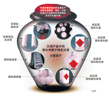 最佳悬疑剧&mdash;&mdash;白酒塑化剂悬疑扑朔迷离