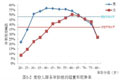 近10年超重率飙升8个点