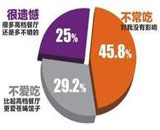 高端餐饮萎缩调查