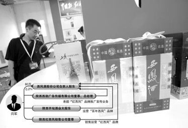 西凤酒股东图谱浮现 国企干部跻身十大股东涉违规