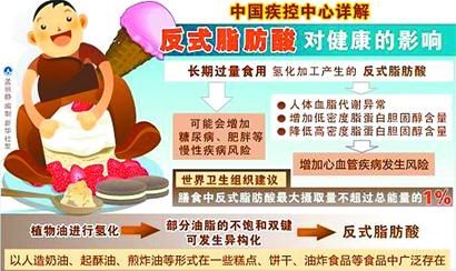 科学认识反式脂肪酸