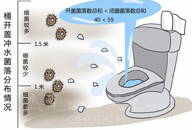 肯德基被曝冰块脏过马桶水 在华销售额回升或无望