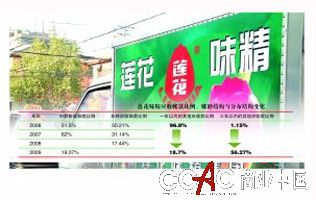 莲花味精被疑利益输送 关联方变相占用资金？