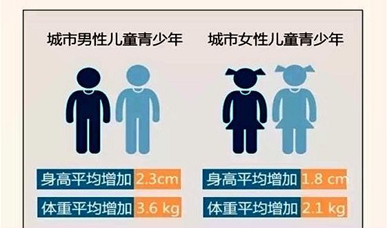 中国居民营养与慢性病状况报告出炉 营养素你吃够量了吗？