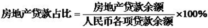 房贷新规元旦落地 我的贷款申请还能批吗？
