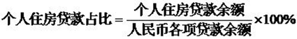房贷新规元旦落地 我的贷款申请还能批吗？