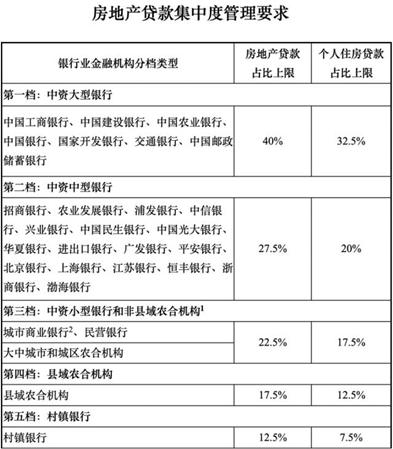 房贷新规元旦落地 我的贷款申请还能批吗？