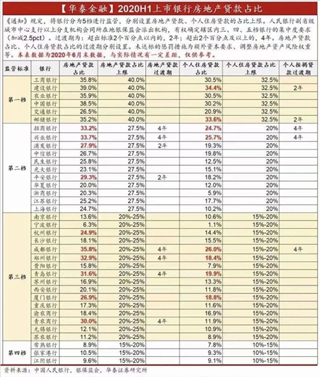房贷新规元旦落地 我的贷款申请还能批吗？