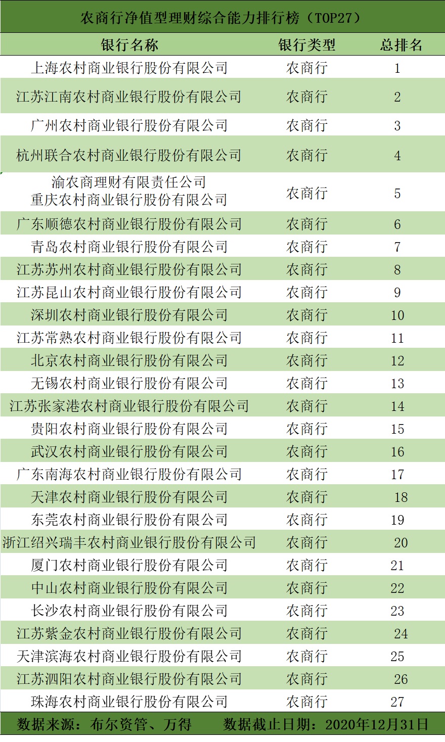 信托产品收益排行榜_长沙银行理财产品排名
