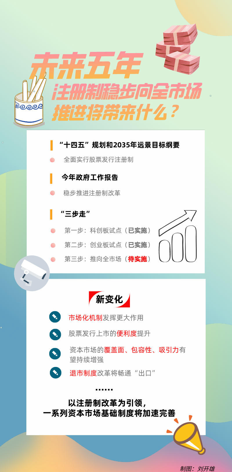 新华全媒+｜未来五年，注册制稳步向全市场推进将带来什么？-新华网