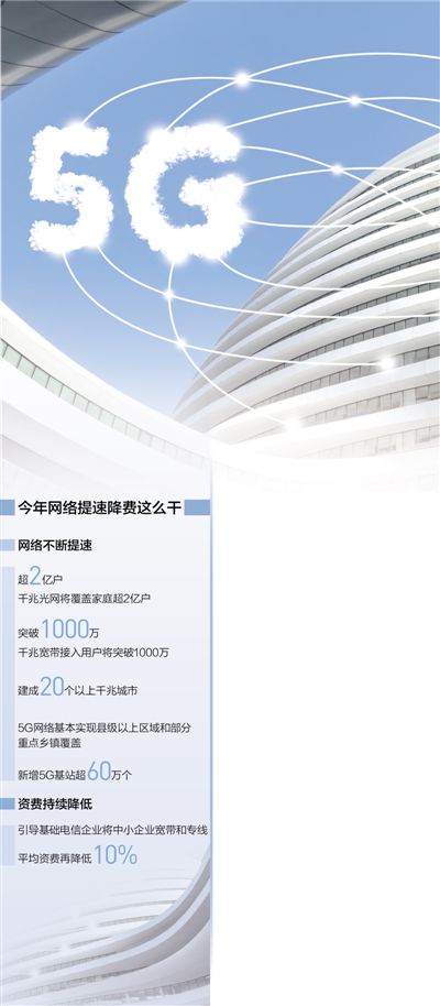 中小企业宽带和专线平均资费再降10%