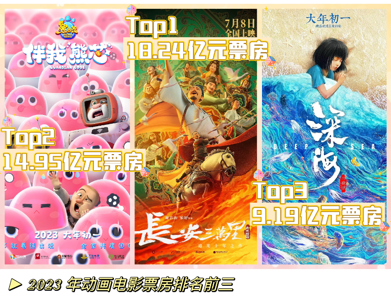 国产动漫电影排行_《长安三万里》领跑!2023动画电影14部票房破亿(2)