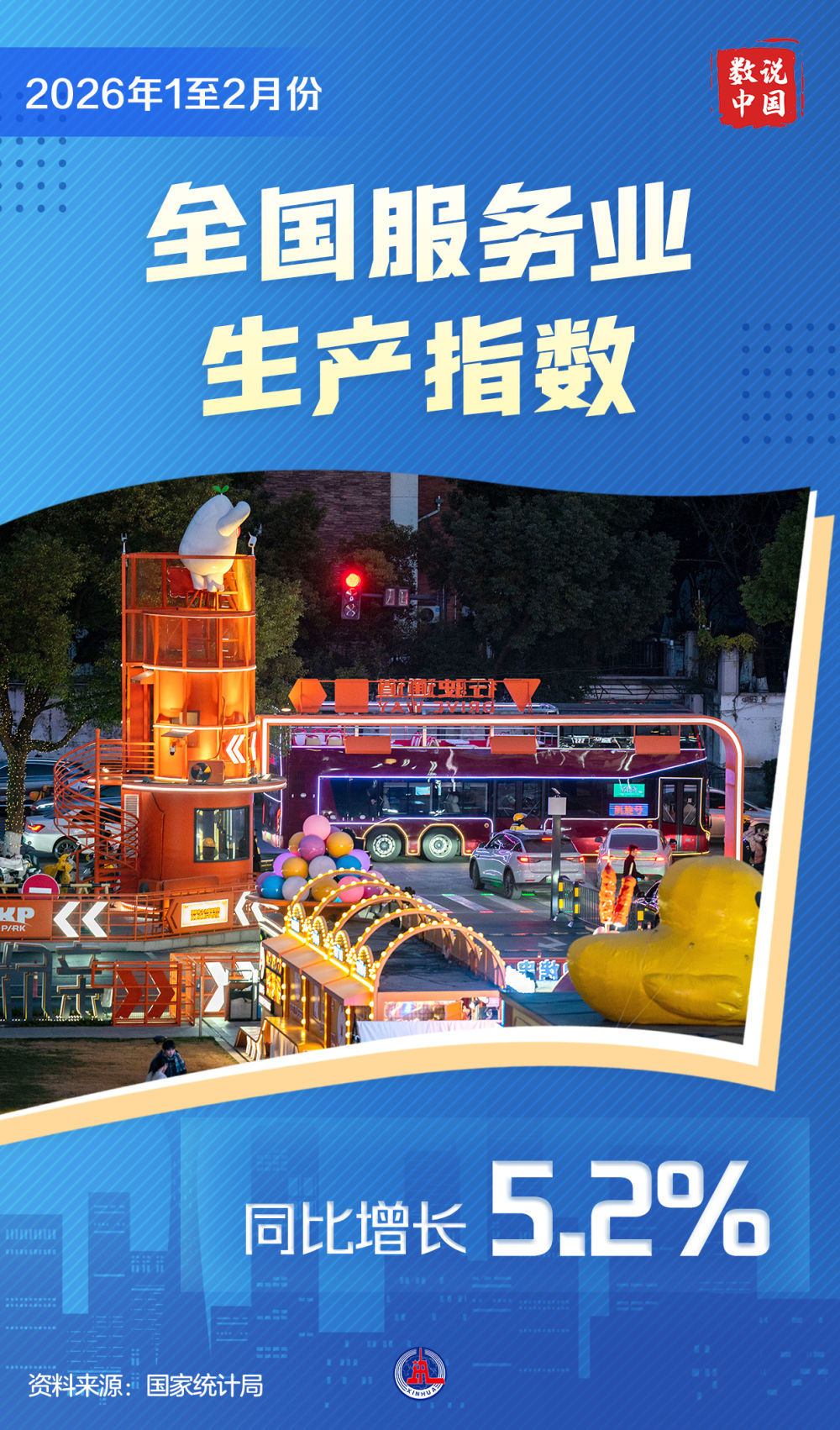 数说中国丨2026年前2个月国民经济实现良好开局