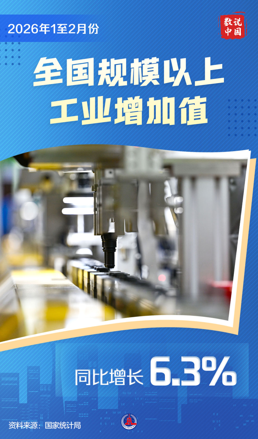 数说中国丨2026年前2个月国民经济实现良好开局