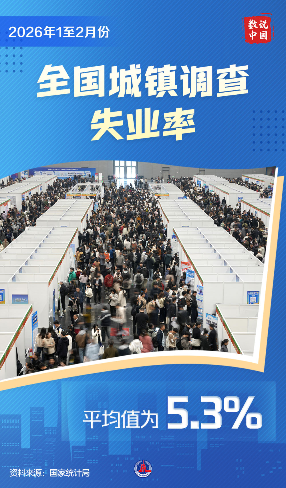 数说中国丨2026年前2个月国民经济实现良好开局