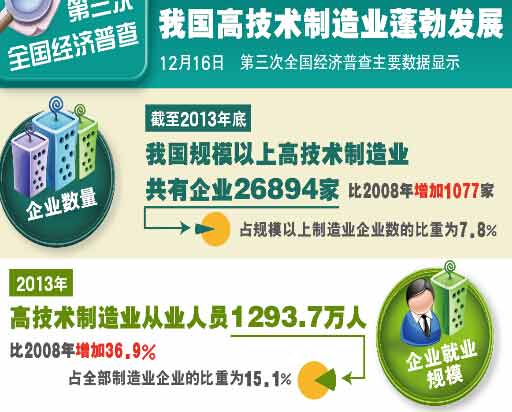 图解财经：第三次全国经济普查