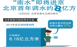 图解财经：&ldquo;南水&rdquo;即将进京 北京首年调水约8亿方