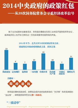 从39次国务院常务会寻觅经济改革信号