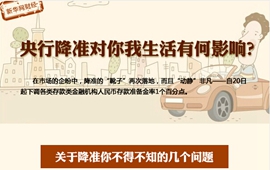 央行降准对你我生活有何影响?