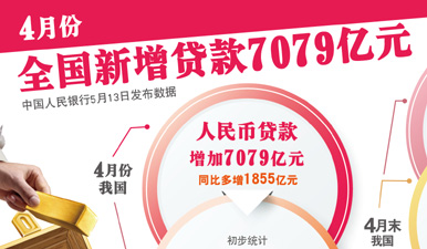 图表：4月份我国新增贷款7079亿元