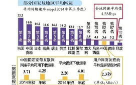 各国拼网速，咱能拼过谁？
