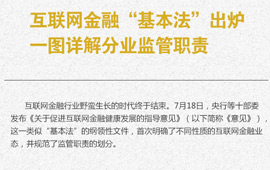 "基本法"出炉 一图详解监管职责