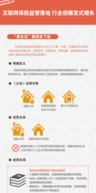 互联网保险监管落地 行业迎爆发式增长