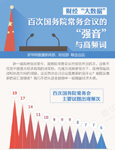 百次国务院常务会议的&ldquo;强音&rdquo;与高频词