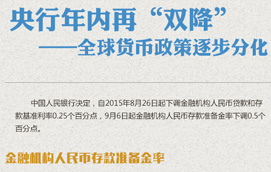 图解:央行宣布降准降息 全球货币政策逐步分化