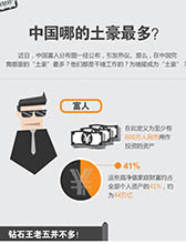 中国哪的土豪最多？