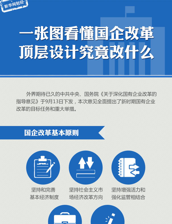 一张图看懂国企改革顶层设计究竟什么样