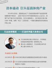 巨头征战体育产业