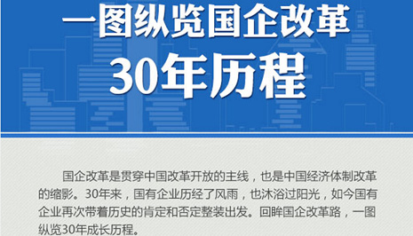 国企改革30年历程