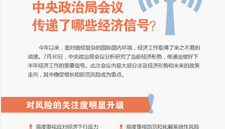 中央政治局会议传递了哪些经济信号？