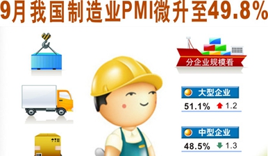 图表：9月我国制造业PMI微升至49.8%