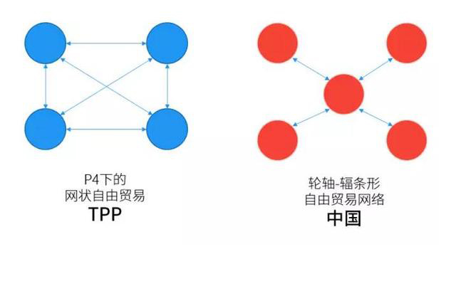 TPP来了 中国如何见招拆招