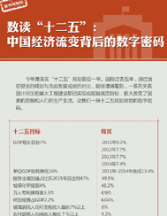 中国经济流变的数字密码