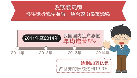 &ldquo;十二五&rdquo;时期经济发展成就