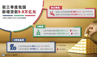 图表：9月金融数据超预期释放积极信号