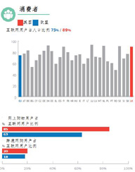 图解：英国的数字经济