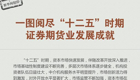一图阅尽&ldquo;十二五&rdquo;时期证券期货业发展成就