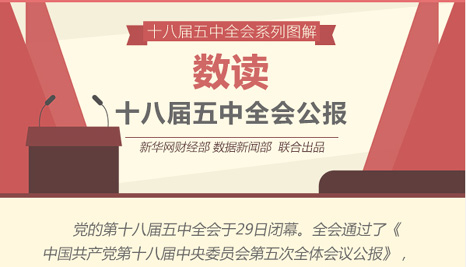 数读十八届五中全会公报
