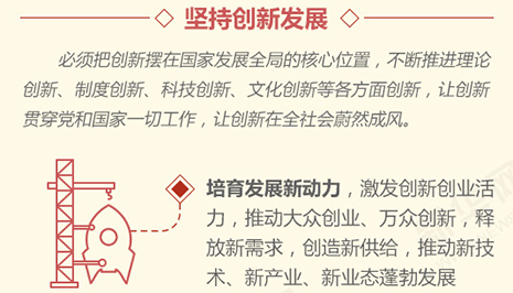 五大发展新历年 勾勒未来新路径