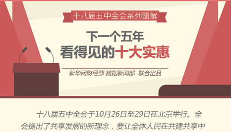 下一个5年，看得见的十大实惠