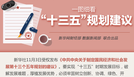 一图细看&ldquo;十三五&rdquo;规划建议