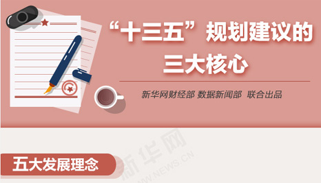 &ldquo;十三五&rdquo;规划建议的三大核